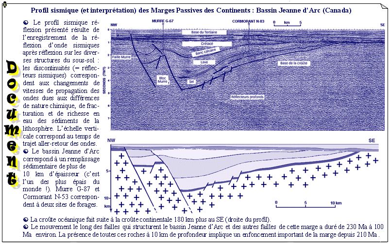 Profil Sismique Et Interpr Tation Des Marges Passives Des Continents