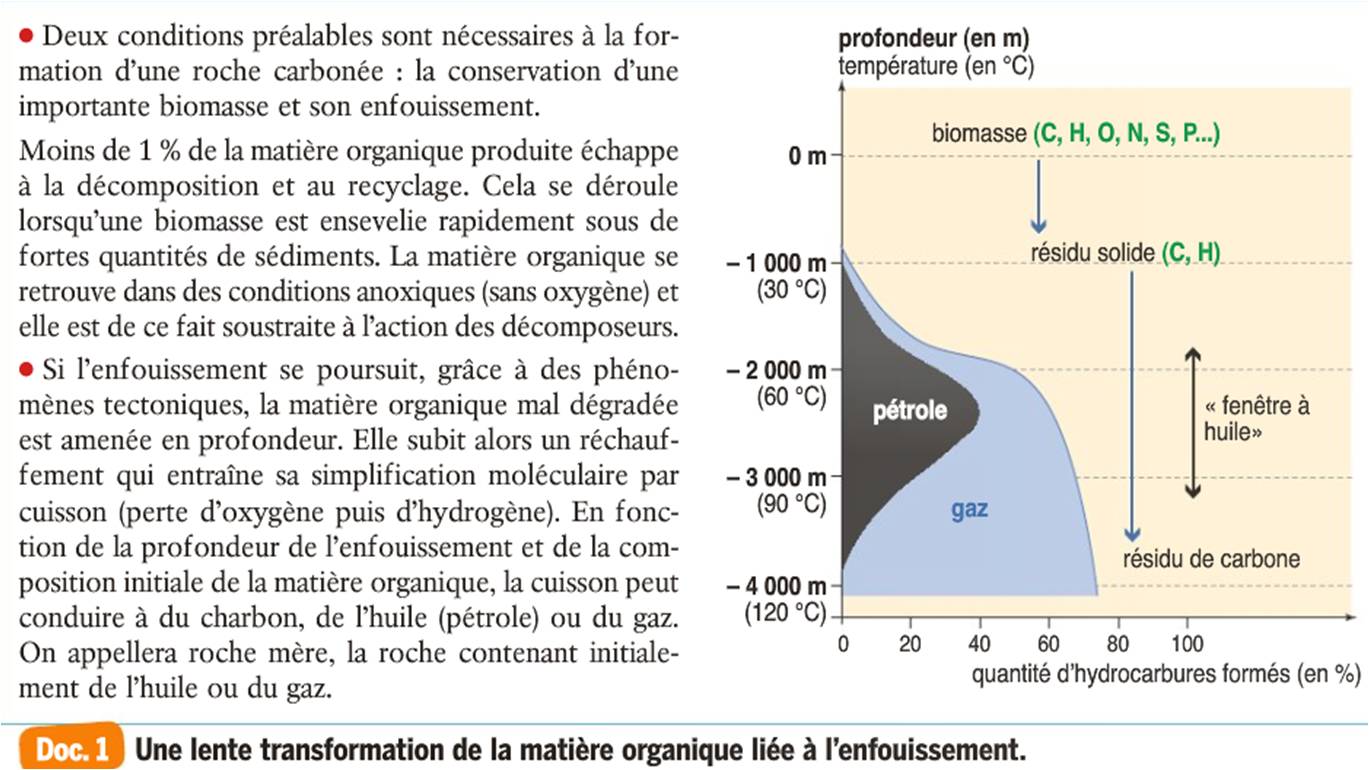 La Formation Des Hydrocarbures